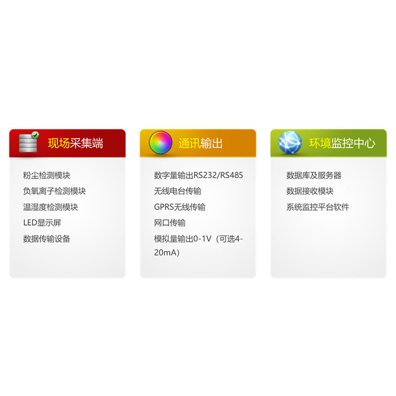 AQM-8125空氣質量監(jiān)測系統(tǒng)
