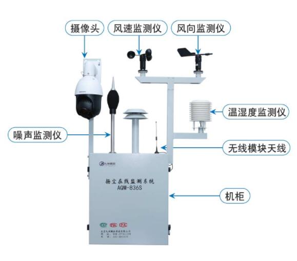 淺談建筑工地安裝工地揚塵監(jiān)測系統(tǒng)的必要性?